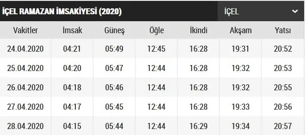 mersin iftar vakti ve sahur saatleri 2020 mersin imsakiye 2020 mersin ilk sahur ve iftar saat kacta takvim