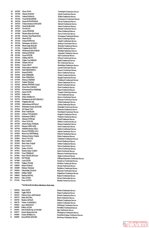 Hakim ve savcıların görevde yükselmelerine ilişkin kararlar Resmi Gazete'de yayımlandı! İşte isim isim o liste - 25