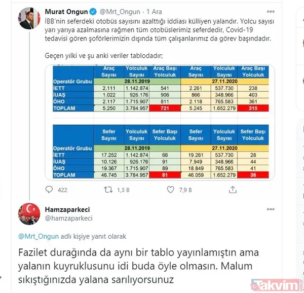 CHP'li İBB Sözcüsü Murat Ongun’un, ‘Otobüs sayısı azalmadı’ yalanı elinde patladı: Vatandaşlar sert tepki gösterdi - 50