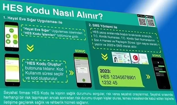 Hes Kodu Telefonla Nasil Alinir Sms Ile Hayat Eve Sigar Hes Kodu Alma Ekrani Takvim