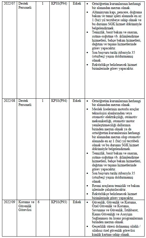Memur olma hayali kuranlar dikkat! 5 kurum toplamda 530 personel alımı yapacak! İşte detaylar...-10