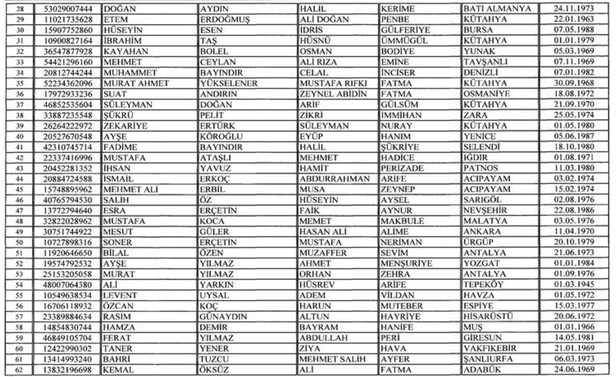 Hepsi Türk vatandaşlığından çıkarılacak-3
