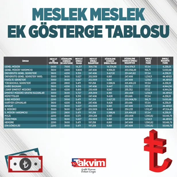 Son dakika: 3600 ek göstergenin ayrıntıları! Asgari ücrete zam yapılacak mı? Bakan Bilgin'den A Haber'de önemli açıklamalar-8