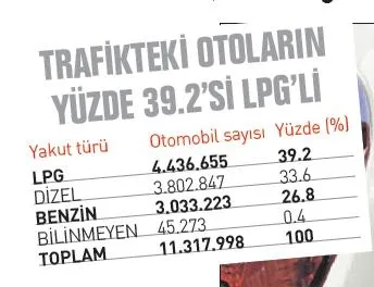 LPG’li otomobilde ‘piknik tüp’ vurgunu-1