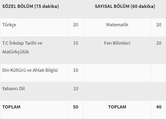 Meb Yeni Sinavin Detaylarini Acikladi Takvim