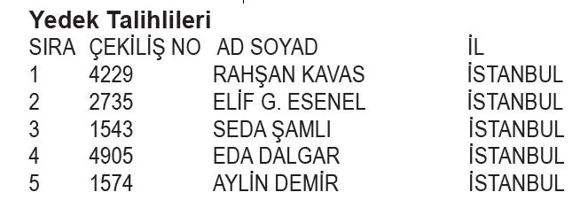 kanyon-avm-yilbasi-kampanyasi-cekilis-sonuclari-belli-oldu-iste-asil-ve-yedek-talihliler-1706480413627.jpeg Kanyon AVM Yılbaşı Kampanyası Çekiliş Sonuçları belli oldu! İşte asil ve yedek talihliler...-9