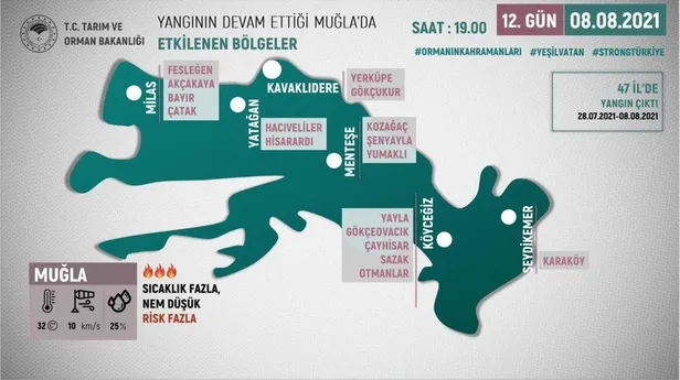 Alevlerle dev mücadele! 240 orman yangınının 235'i kontrol altına alındı-6