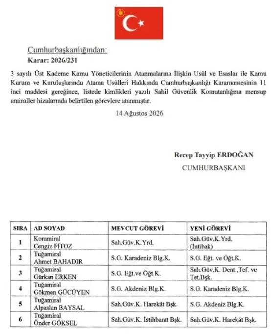 baskan-erdogan-imzaladi-tsk-ve-jandarmada-tum-kadro-yenilendi-kararlar-resmi-gazetede-1786750163888.jpeg Başkan Erdoğan imzaladı! TSK ve Jandarmada tüm kadro yenilendi: Kararlar Resmi Gazete'de-7