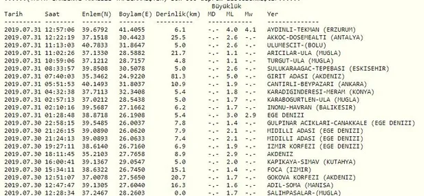Son dakika: Erzurum'da 4.1 büyüklüğünde deprem | Son depremler-1