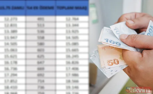 Bankalar 2025 Yılına Girmemizle Birlikte Emekli Promosyon Kampanyalarını Duyurmaya Başladı. Emekliler, Dul Ve Yetim Maaşı Alanlar Hatta Yeni Emekli Olanlar İçin...