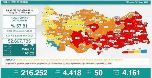 Son dakika: Sağlık Bakanlığı 17 Temmuz 2021 koronavirüs vaka, vefat ve aşı tablosunu duyurdu-16