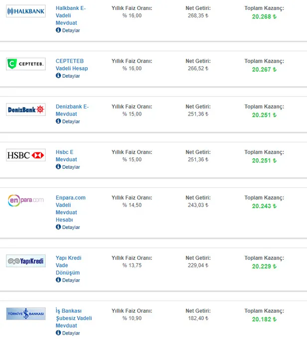 bankalardan-son-dakika-mevduat-faizi-rekabeti-20000-tl-birikimi-olan-32-gunluk-faizle-kac-tl-kazanir-iste-faiz-kazanc-tablosu-1613293815900.jpg 20.000 TL birikimi olan 32 günlük faizle kaç TL kazanır? İşte faiz kazanç tablosu-4