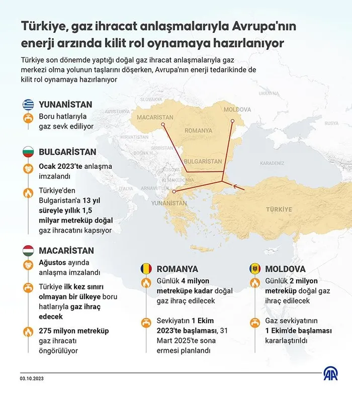Tarihi adımlar sonrası devir değişti! Enerji ithalatı faturası eylülde yüzde 36,4 azaldı-2