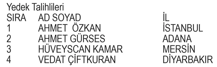 Otokoç Sigorta Kampanyası çekiliş sonuçları belli oldu! İşte asil ve yedek talihliler...-11