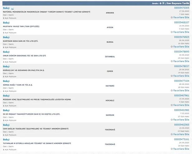 Yeni bekçi alımı ilanları! İŞKUR o illerde en az ilköğretim mezunu bekçi alımı bekçi alımı başvuru şartları nedir?-3
