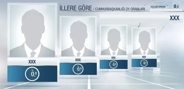 milli-irade-14-mayista-tecelli-ediyor-turkiye-a-haber-atv-yayininda-bulusuyor-yuksek-teknolojili-studyolar-det-1683741195442.jpeg Milli irade tecelli ediyor! Türkiye A Haber - ATV yayınında buluşuyor: Yüksek teknolojili stüdyolar, detaylı grafikler... | CANLI YAYIN-4