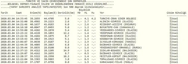 son-dakika-turkiye-iran-sinirinda-deprem-son-depremler-listesi-kandilli-afad-1583323189270.jpg