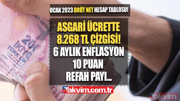 Asgari ücrette 7 bin 845 TL çizgisi! 6 aylık enflasyon + 10 p. Refah Payı+ Ocak 2023 BRÜT NET asgari ücret zam TABLOSU! - 1