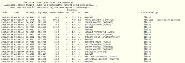 Antalya'da deprem! Büyük paniğe neden oldu! Son depremler...-1