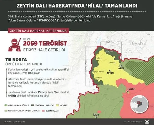 Afrin'deki hilâl, İdlib ve Fırat Kalkanı'nı birleştirdi-15