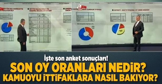 Adil Gür’den son kamuoyu yoklaması