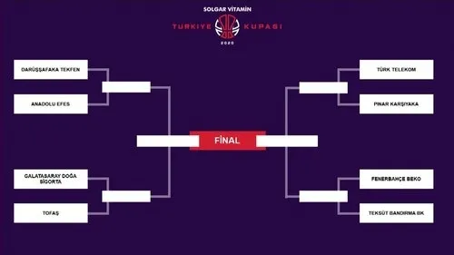 Basketbol Erkekler Türkiye Kupası'nda çeyrek final eşleşmeleri belli oldu-1