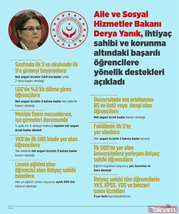 "Sosyal yardım alma hakkına sahip ailelerimize mensup, devlet okullarında okuyan ve sınıflarında dereceye giren ilk ve ortaöğretim öğrencilerimize net asgari...