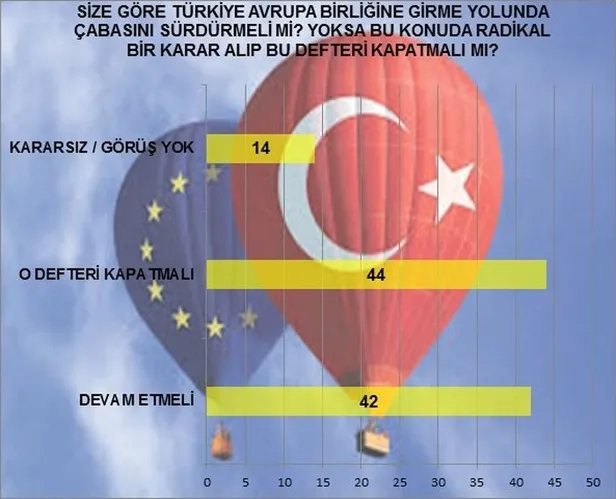 KK'nın FETÖ karşıtı gibi söyleminin şifreleri bu ankette-4