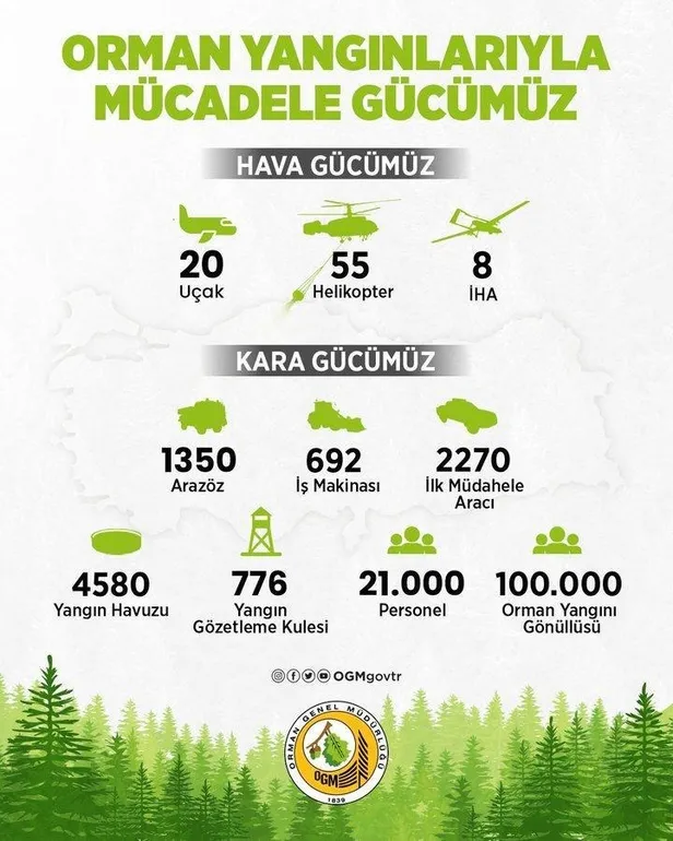 SON DAKİKA: Başkan Recep Tayyip Erdoğan Marmaris'te! Orman yangını olan bölgeyi havadan inceledi-13