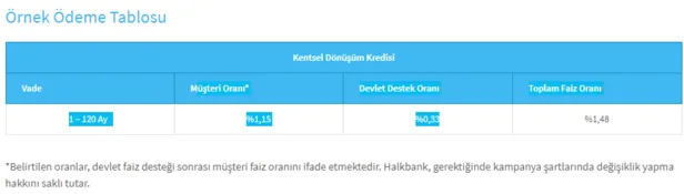 devletten-faiz-destegi-ile-098-konut-kredisi-mujdesi-geldi-vakifbank-ziraat-bankasi-halkbank-1615198416127.png 15 banka düğmeye bastı! Devletten faiz desteği ile 120 ay vadeli konut kredisi müjdesi! Vakıfbank, Ziraat, Halkbank...-3