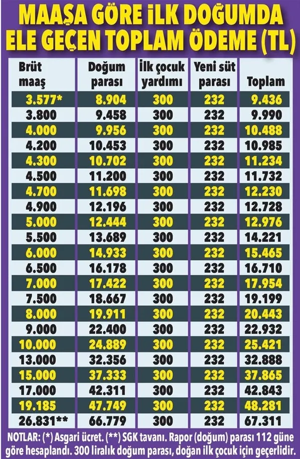 Zamlı paralar hesaplara yatırılıyor! Ve netleşti! Sayısına göre alıyorsunuz en düşüğü 8 bin 904 lira oldu-4