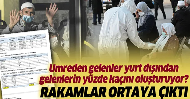 Umreden gelenleri hedef alan koronavirüs provokatörlerinin yalanını ortaya çıkartan tablo!