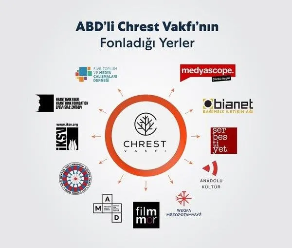 İçişleri'nden ABD merkezli Cherst Vakfı tarafından beslenen fondaşlara inceleme-4