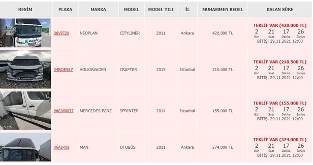 1-gun-icinde-basvuran-aninda-alacak-ziraat-bankasi-bu-otomobilleri-yari-fiyatina-satiyor-1637997260606.jpg Ziraat Bankası bu otomobilleri yarı fiyatına satıyor! 1 gün içinde başvuran anında alacak: Yüzde 6'sı peşin...-4