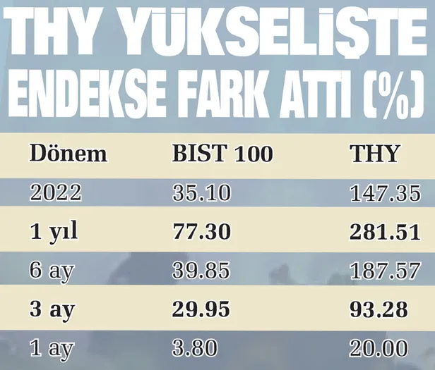 Borsa İstanbul 2.500 puanı geçti: THY'den tarihi zirve!-5