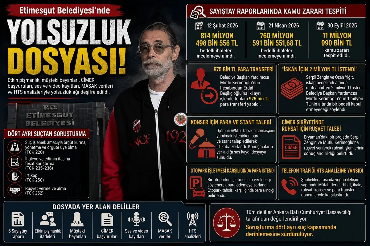 Erdal Beşikçioğlu’nun emniyet ifadesi ortaya çıktı! Yardımcısıyla 7 milyonluk şüpheli trafik... Rüşvete komik kılıf-12