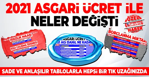 2021 yılı askerlik, doğum borçlanması prim miktarları ne kadar oldu?