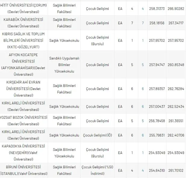 dgs-cocuk-gelisimi-insaat-muhendisi-taban-tavan-puanlari-202-2021-dgs-4-yillik-bolum-puanlari-ve-basari-siralamasi-1630051852929.jpg DGS Çocuk Gelişimi, İnşaat Mühendisliği taban-tavan puanları 202-2021! DGS 4 yıllık bölüm puanları ve başarı sıralaması!-6