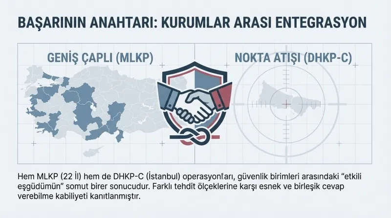 MİT ve emniyetten ortak operasyon: İstanbul’da DHKP-C hücresi çökertildi-10