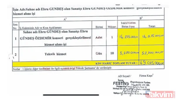 CHP'li belediye ile organizatör firmadan milyonluk tezgah! Mansur Yavaş'ın Ebru Gündeş'e verdiği konser ücretinin belgesi ortaya çıktı - 7