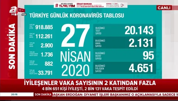 Son dakika: Bakan Koca 27 Nisan Kovid-19 vaka sayılarını açıkladı