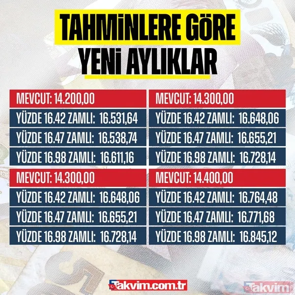 EMEKLİYE %16.42-16.47-16.98 ZAM HESABI | SSK ve Bağ-Kurlunun emekli aylıkları ne kadar olacak? - 16