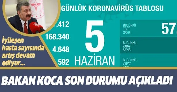 Bakan Koca vaka sayılarını açıkladı