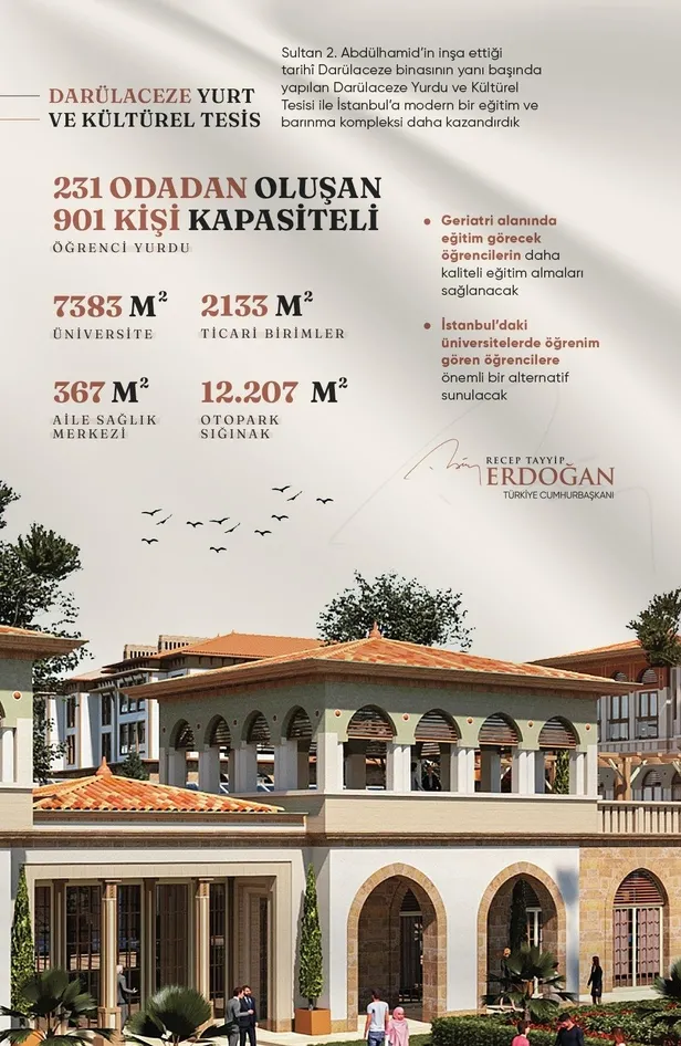 baskan-erdogandan-barinamiyoruz-provokasyonuna-tepki-1-milyona-yakin-yurt-kapasitesine-sahibiz-1632607009573.jpeg Başkan Erdoğan'dan 'Barınamıyoruz' provokasyonuna tepki: 1 milyona yakın yurt kapasitesine sahibiz-3
