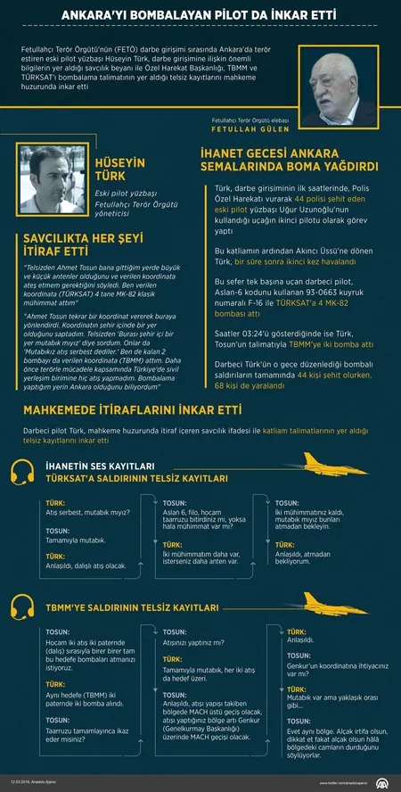 Ankara'yı bombalayan FETÖ'cü pilot Hüseyin Türk de inkar etti-1