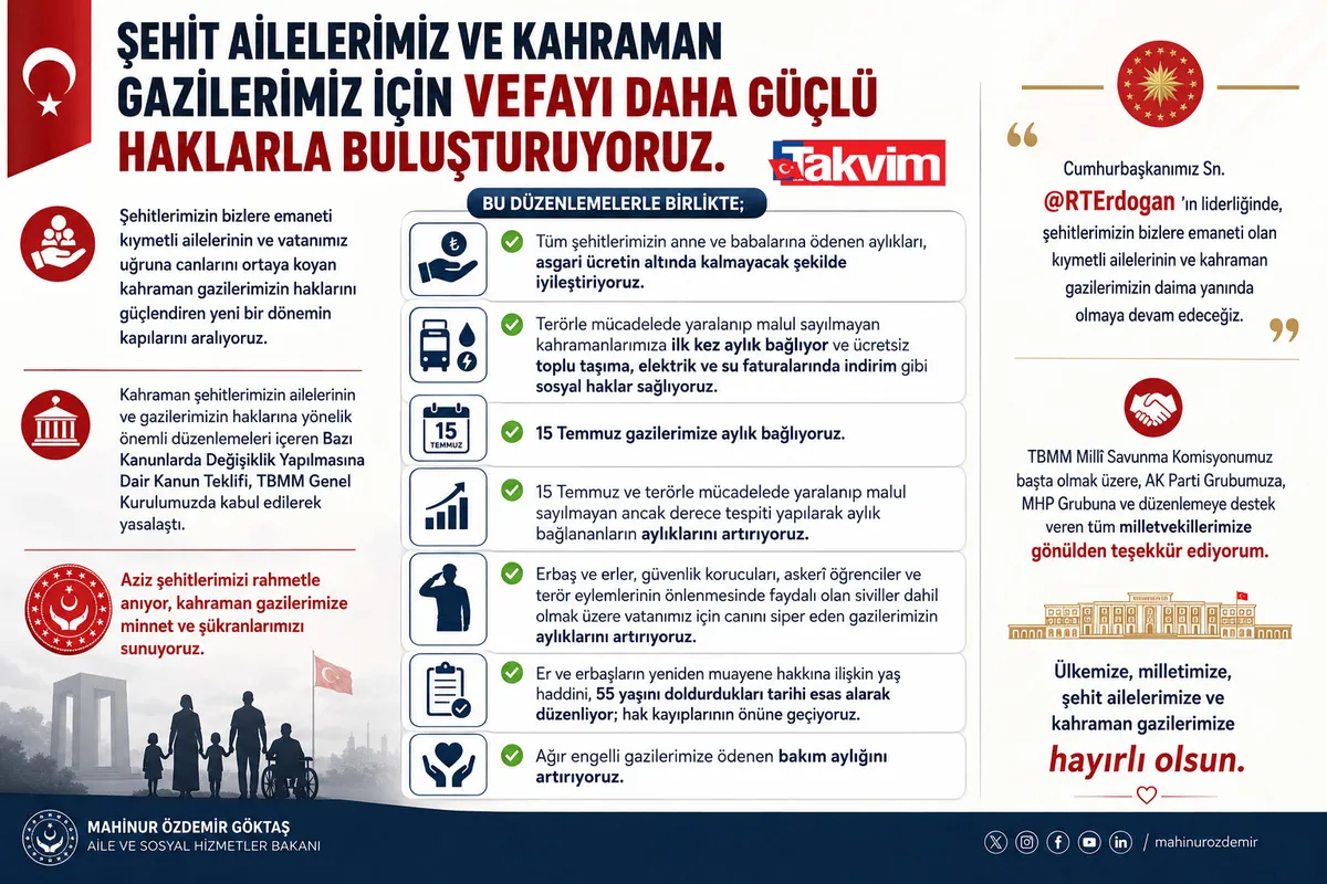 Şehit yakınları ve gazilerin haklarını genişleten teklif yasalaştı: İşte yeni haklar ve detaylar-6