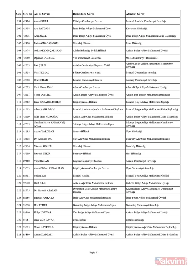 HSK'dan yaz kararnamesi! Binlerce hakim ve savcının görev yeri değişti: Tuba Ersöz Ünver Türkiye’nin ilk başörtülü il başsavcısı oldu - 22