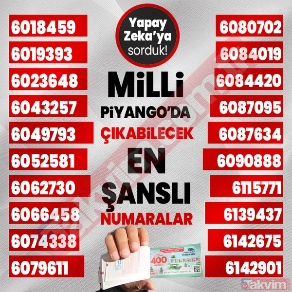 Yılbaşında 400, 40, 20 milyon TL çıkabilecek 1000 rakamı yapay zeka açıkladı! 2024 Milli Piyango çekilişi en şanslı numaralar listesi! - 30