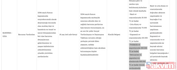 Hemen başvurun: Prefabrik eve 300 bin TL, konut alımına 500 bin TL destek! - 10