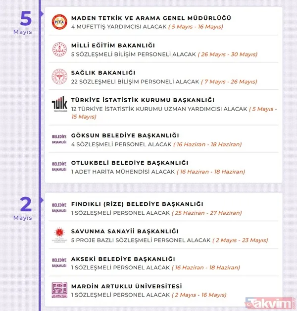 🏥 Sağlık Bakanlığı: 19.022 Personel Alımı 15.342 Sözleşmeli Personel 3.658 Sürekli İşçi 22 Sözleşmeli Bilişim Personeli 🗓️ Başvuru Bitiş Tarihleri: İşçi Alımı...